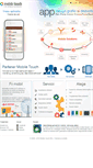 Mobile Screenshot of mobiletouch.ro